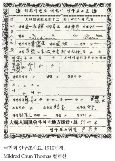 국민회 인구조사표. 1910년경. 
Mildred Chun Thomas 컬렉션.